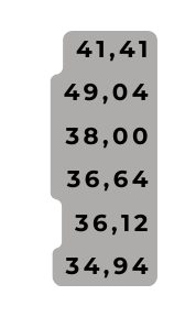 41 41 49 04 38 00 36 64 36 12 34 94